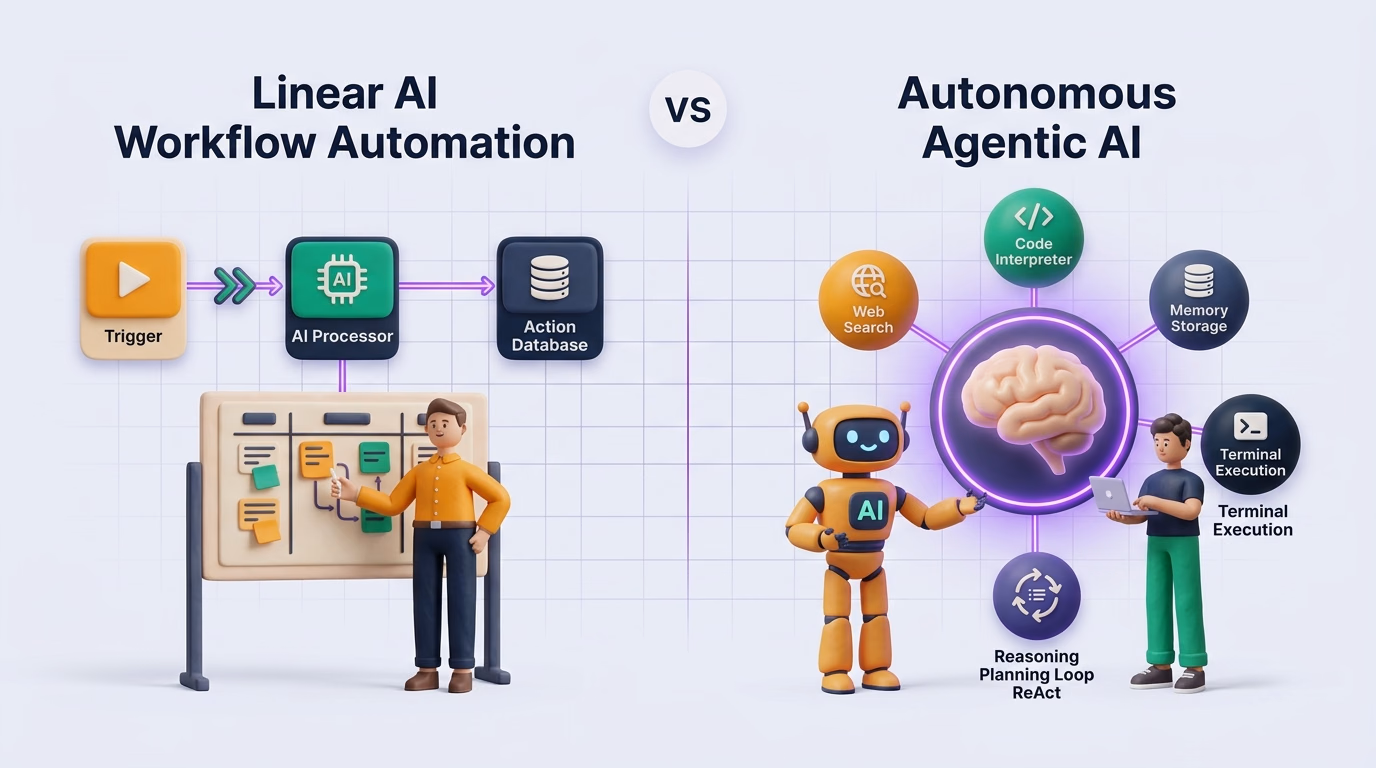 Membedah Lanskap AI (Part 3): Era Eksekusi Otonom: Otomasi AI vs Agentic AI